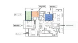 Botannia (D5), Condominium #457462351